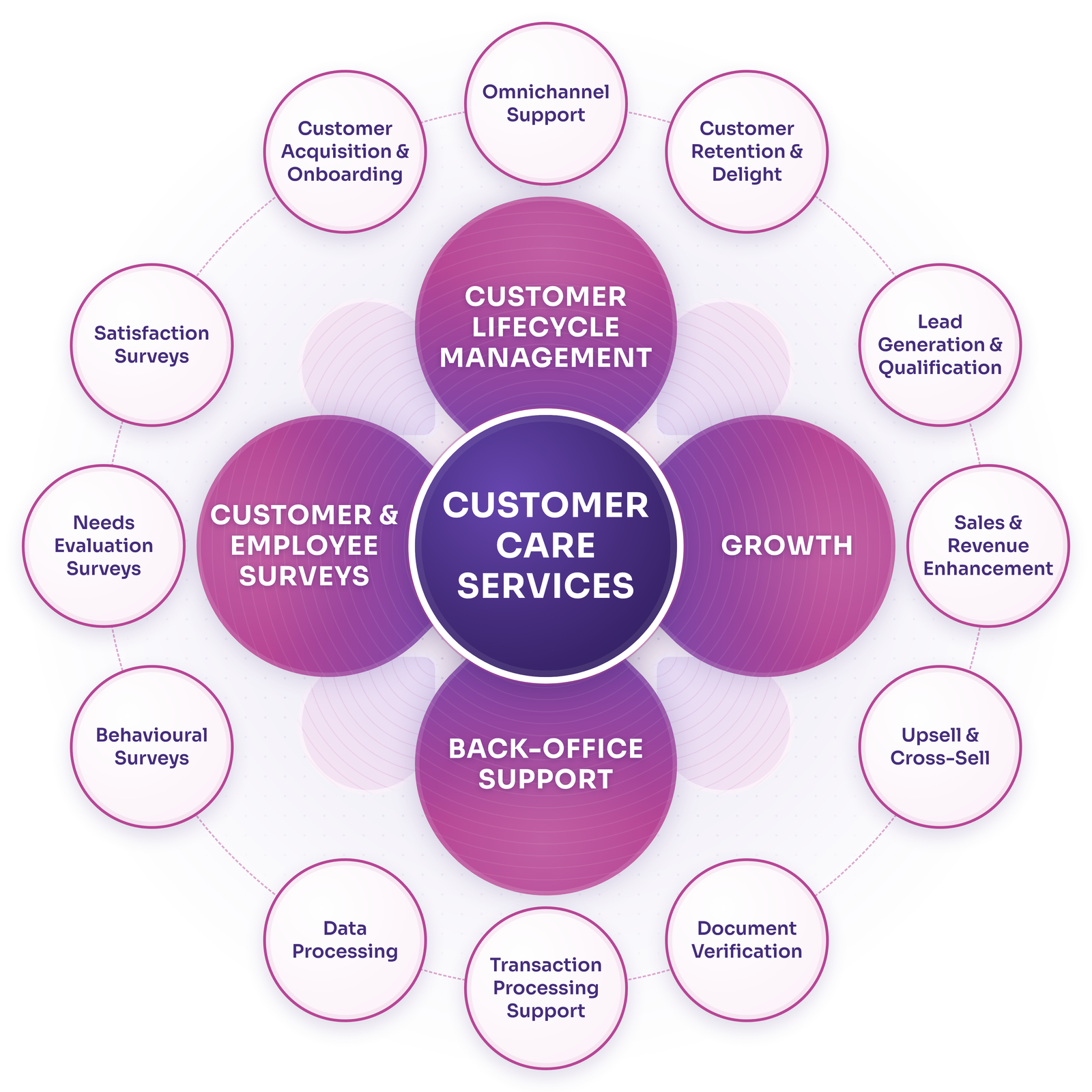 Corporates & Businesses